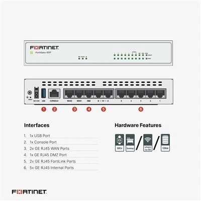 FortiGate 60F Next-Generation Firewall